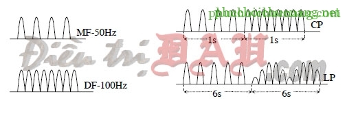 407-cac-loai-dong-diadynamic