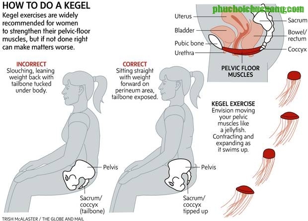 kegels